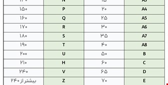 جدول شاخص سرعت تایر